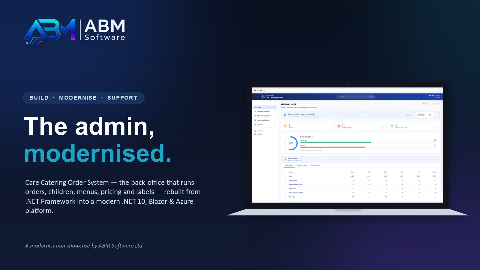 The admin, modernised